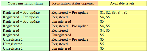 Challenge table